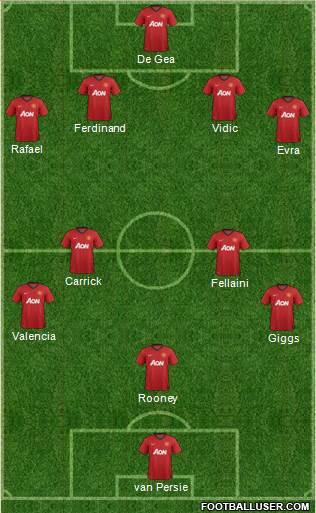 Manchester United Formation 2013
