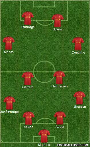 Liverpool Formation 2013