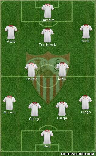 Sevilla F.C., S.A.D. Formation 2013