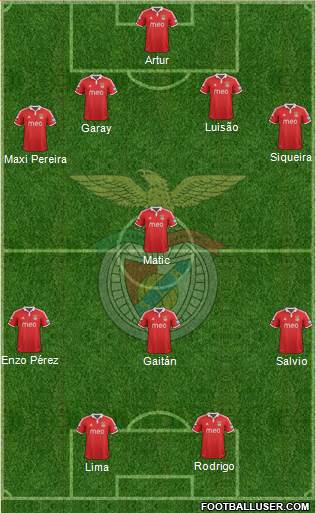 Sport Lisboa e Benfica - SAD Formation 2013