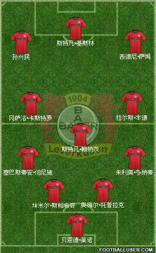 Bayer 04 Leverkusen Formation 2013