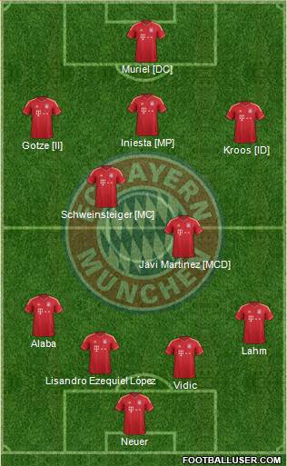 FC Bayern München Formation 2013