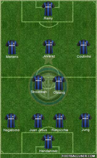 F.C. Internazionale Formation 2013