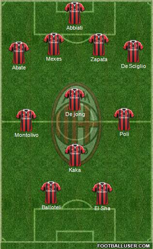 A.C. Milan Formation 2013