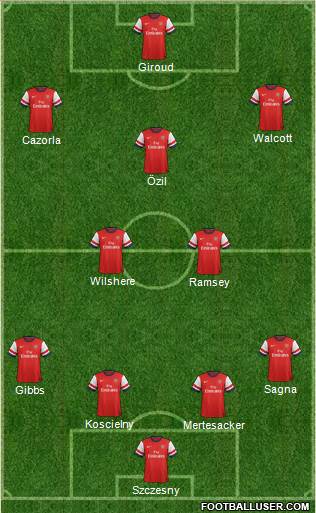 Arsenal Formation 2013