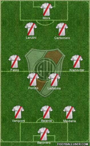 River Plate Formation 2013