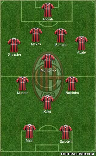 A.C. Milan Formation 2013