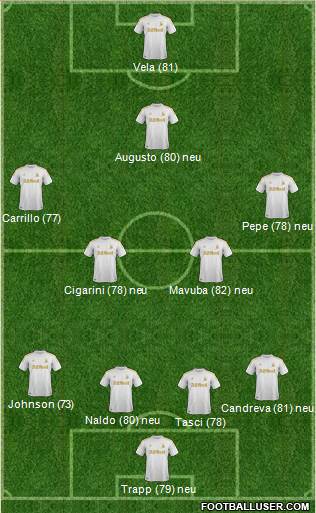 Swansea City Formation 2013