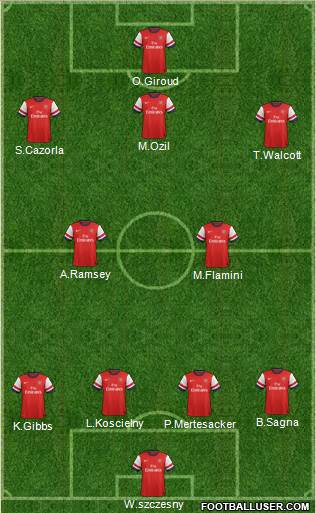 Arsenal Formation 2013