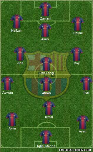 F.C. Barcelona Formation 2013