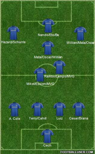 Chelsea Formation 2013
