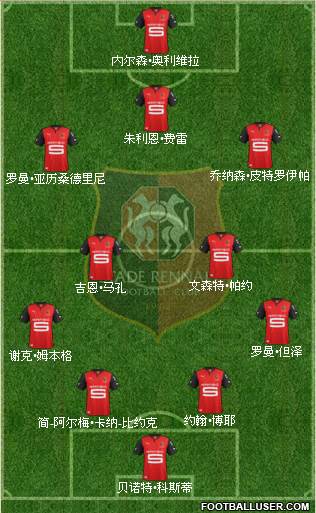 Stade Rennais Football Club Formation 2013