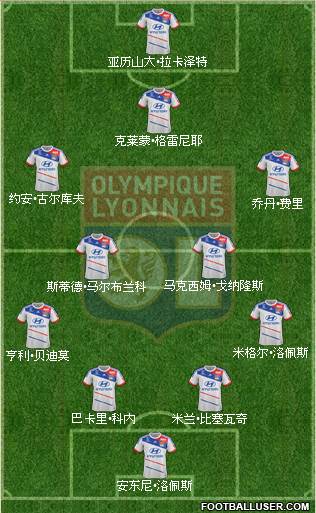 Olympique Lyonnais Formation 2013