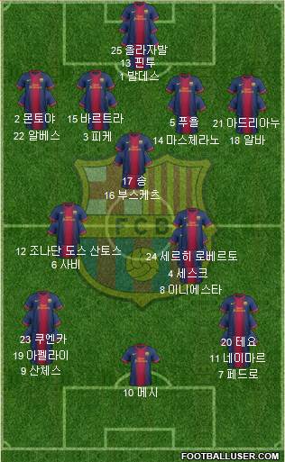F.C. Barcelona Formation 2013