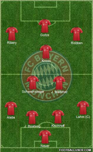 FC Bayern München Formation 2013