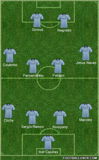 Manchester City Formation 2013