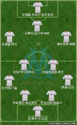 Olympique de Marseille Formation 2013