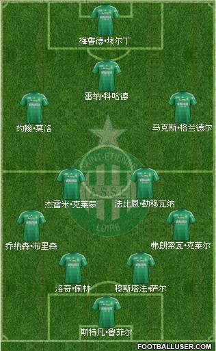 A.S. Saint-Etienne Formation 2013