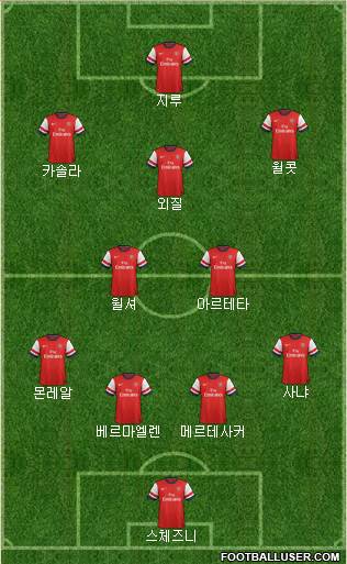 Arsenal Formation 2013