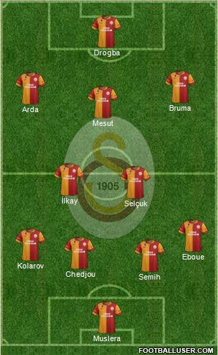 Galatasaray SK Formation 2013