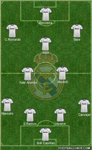 Real Madrid C.F. Formation 2013
