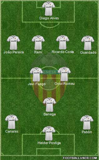 Valencia C.F., S.A.D. Formation 2013