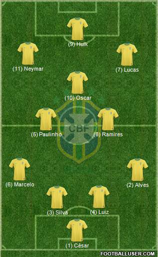 Brazil Formation 2013