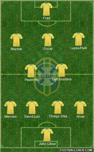 Brazil Formation 2013