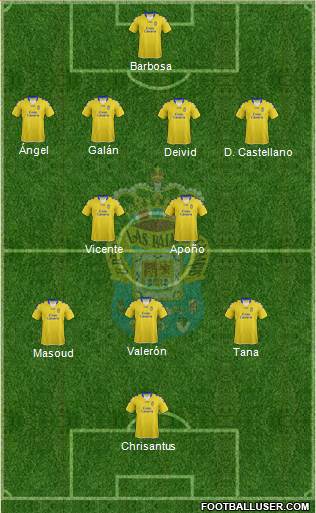 U.D. Las Palmas S.A.D. Formation 2013