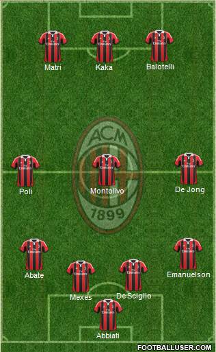 A.C. Milan Formation 2013