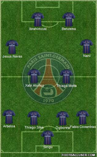 Paris Saint-Germain Formation 2013