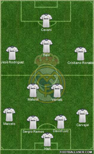 Real Madrid C.F. Formation 2013