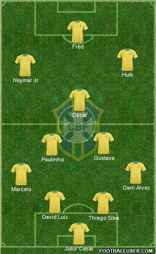Brazil Formation 2013