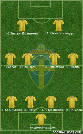 Sweden Formation 2013