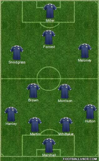 Scotland Formation 2013