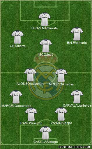 Real Madrid C.F. Formation 2013