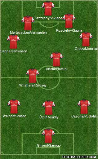 Arsenal Formation 2013