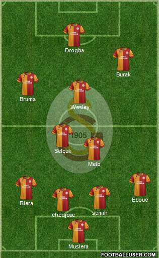 Galatasaray SK Formation 2013