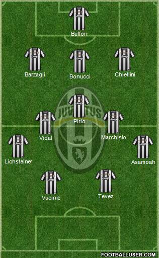 Juventus Formation 2013