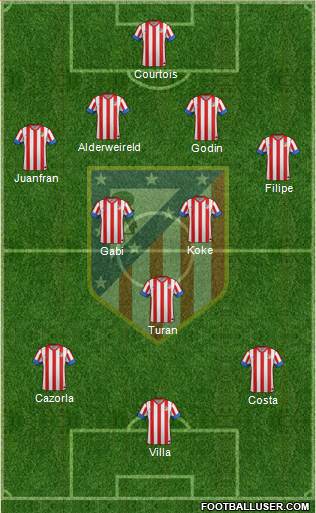 C. Atlético Madrid S.A.D. Formation 2013