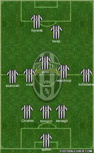 Juventus Formation 2013