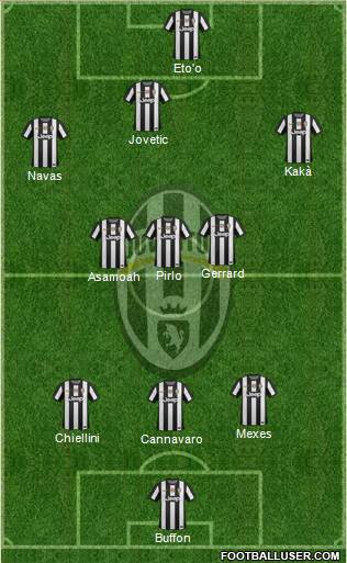 Juventus Formation 2013