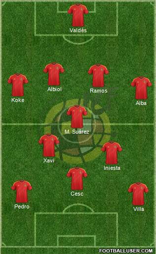 Spain Formation 2013