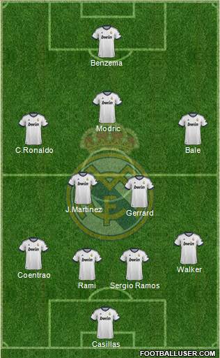 Real Madrid C.F. Formation 2013