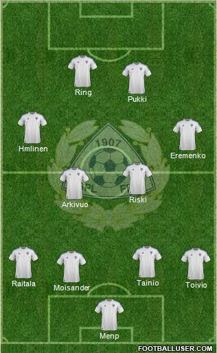 Finland Formation 2013