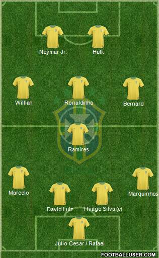 Brazil Formation 2013