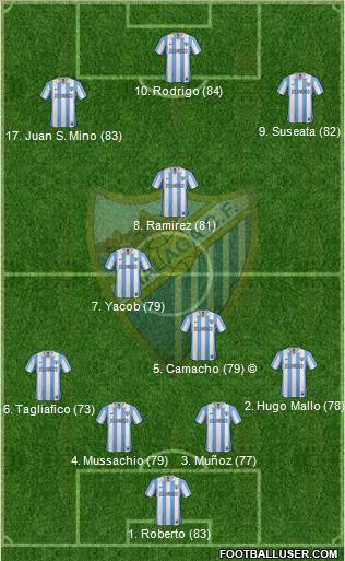 Málaga C.F., S.A.D. Formation 2013