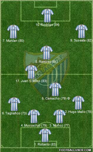 Málaga C.F., S.A.D. Formation 2013