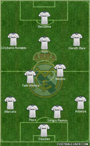 Real Madrid C.F. Formation 2013
