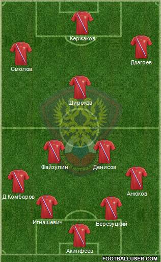 Russia Formation 2013